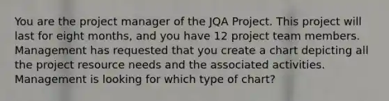 You are the project manager of the JQA Project. This project will last for eight months, and you have 12 project team members. Management has requested that you create a chart depicting all the project resource needs and the associated activities. Management is looking for which type of chart?