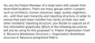 You are the Project Manager of a large team with people from diversified locations. There are many groups within a project, such as architects, human resources, legal, quality engineers, etc., with their own hierarchy and reporting structure. In order to ensure that each team member has clarity on their own and other members' reporting structure, you decide to capture all of this information graphically. Which of the following documents will you be using for this purposes? a. Project Organization Chart b. Resource Breakdown Structure c. Organization Breakdown structure d. Resource assignment Matrix