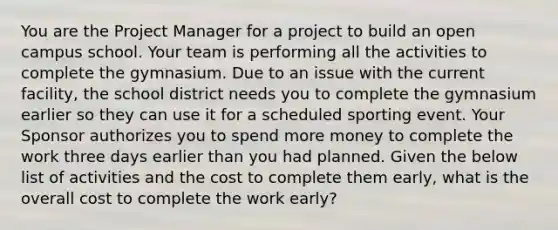 You are the Project Manager for a project to build an open campus school. Your team is performing all the activities to complete the gymnasium. Due to an issue with the current facility, the school district needs you to complete the gymnasium earlier so they can use it for a scheduled sporting event. Your Sponsor authorizes you to spend more money to complete the work three days earlier than you had planned. Given the below list of activities and the cost to complete them early, what is the overall cost to complete the work early?