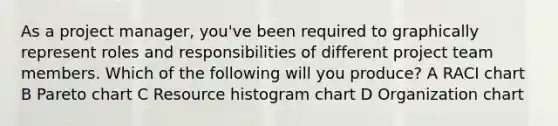 As a project manager, you've been required to graphically represent roles and responsibilities of different project team members. Which of the following will you produce? A RACI chart B Pareto chart C Resource histogram chart D Organization chart