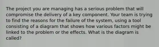 The project you are managing has a serious problem that will compromise the delivery of a key component. Your team is trying to find the reasons for the failure of the system, using a tool consisting of a diagram that shows how various factors might be linked to the problem or the effects. What is the diagram is called?