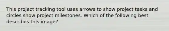 This project tracking tool uses arrows to show project tasks and circles show project milestones. Which of the following best describes this image?