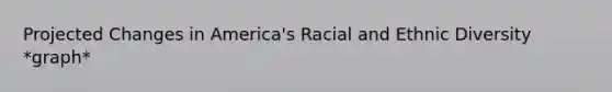 Projected Changes in America's Racial and Ethnic Diversity *graph*