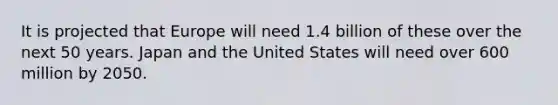 It is projected that Europe will need 1.4 billion of these over the next 50 years. Japan and the United States will need over 600 million by 2050.