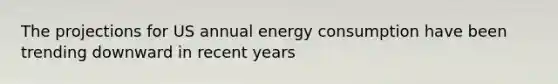 The projections for US annual energy consumption have been trending downward in recent years