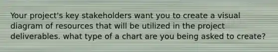 Your project's key stakeholders want you to create a visual diagram of resources that will be utilized in the project deliverables. what type of a chart are you being asked to create?