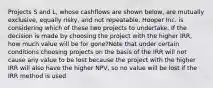 Projects S and L, whose cashflows are shown below, are mutually exclusive, equally risky, and not repeatable. Hooper Inc. is considering which of these two projects to undertake. If the decision is made by choosing the project with the higher IRR, how much value will be for gone?Note that under certain conditions choosing projects on the basis of the IRR will not cause any value to be lost because the project with the higher IRR will also have the higher NPV, so no value will be lost if the IRR method is used