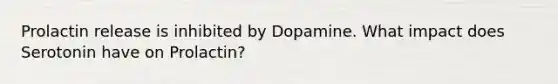 Prolactin release is inhibited by Dopamine. What impact does Serotonin have on Prolactin?