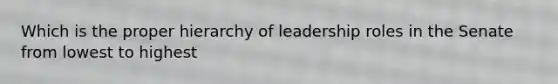 Which is the proper hierarchy of leadership roles in the Senate from lowest to highest