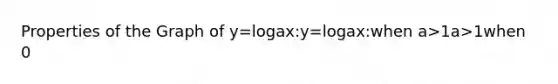 Properties of the Graph of y=logax:y=logax:when a>1a>1when 0<a<10<a<1Domain(0,∞)(0,∞)Domain(0,∞)(0,∞)Range(−∞,∞)(−∞,∞)Range(−∞,∞)(−∞,∞)x-intercept(1,0)(1,0)x-intercept(1,0)(1,0)y-interceptnoney-interceptnoneContains(a,1),(a,1),(1a,−1)(1a,−1)Contains(a,1),(a,1),(1a,−1)(1a,−1)Asymptotey-axisAsymptotey-axisBasic shapeincreasingBasic shapedecreasing Decibel Level of Sound: The loudness level, DD, measured in decibels, of a sound of intensity, II, measured in watts per square inch is D=10log(I10−12).D=10log(I10−12). Earthquake Intensity: The magnitude RR of an earthquake is measured by R=logI,R=logI, where II is the intensity of its shock wave.