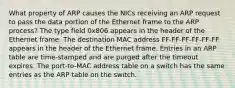 What property of ARP causes the NICs receiving an ARP request to pass the data portion of the Ethernet frame to the ARP process? The type field 0x806 appears in the header of the Ethernet frame. The destination MAC address FF-FF-FF-FF-FF-FF appears in the header of the Ethernet frame. Entries in an ARP table are time-stamped and are purged after the timeout expires. The port-to-MAC address table on a switch has the same entries as the ARP table on the switch.