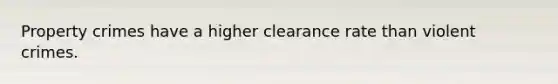 Property crimes have a higher clearance rate than violent crimes.