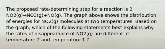 The proposed rate-determining step for a reaction is 2 NO2(g)→NO3(g)+NO(g). The graph above shows the distribution of energies for NO2(g) molecules at two temperatures. Based on the graph, which of the following statements best explains why the rates of disappearance of NO2(g) are different at temperature 2 and temperature 1 ?