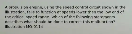 A propulsion engine, using the speed control circuit shown in the illustration, fails to function at speeds lower than the low end of the critical speed range. Which of the following statements describes what should be done to correct this malfunction? Illustration MO-0114