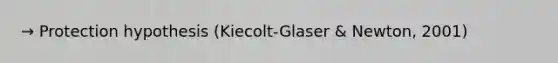 → Protection hypothesis (Kiecolt-Glaser & Newton, 2001)