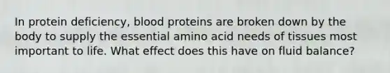 In protein deficiency, blood proteins are broken down by the body to supply the essential amino acid needs of tissues most important to life. What effect does this have on fluid balance?