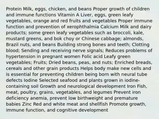 Protein Milk, eggs, chicken, and beans Proper growth of children and immune functions Vitamin A Liver, eggs, green leafy vegetables, orange and red fruits and vegetables Proper immune function and prevention of xerophthalmia Calcium Milk and dairy products; some green leafy vegetables such as broccoli, kale, mustard greens, and bok choy or Chinese cabbage; almonds, Brazil nuts, and beans Building strong bones and teeth; Clotting blood; Sending and receiving nerve signals; Reduces problems of hypertension in pregnant women Folic acid Leafy green vegetables; Fruits; Dried beans, peas, and nuts; Enriched breads, cereals and other grain products Helps body make new cells and is essential for preventing children being born with neural tube defects Iodine Selected seafood and plants grown in iodine-containing soil Growth and neurological development Iron Fish, meat, poultry, grains, vegetables, and legumes Prevent iron deficiency anemia, prevent low birthweight and premature babies Zinc Red and white meat and shellfish Promote growth, immune function, and cognitive development