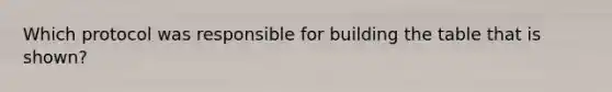 Which protocol was responsible for building the table that is shown?