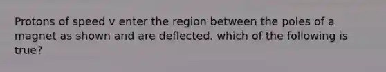 Protons of speed v enter the region between the poles of a magnet as shown and are deflected. which of the following is true?