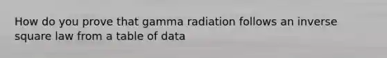 How do you prove that gamma radiation follows an inverse square law from a table of data