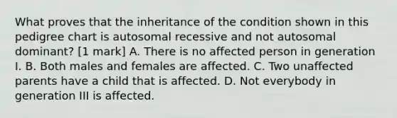 What proves that the inheritance of the condition shown in this pedigree chart is autosomal recessive and not autosomal dominant? [1 mark] A. There is no affected person in generation I. B. Both males and females are affected. C. Two unaffected parents have a child that is affected. D. Not everybody in generation III is affected.
