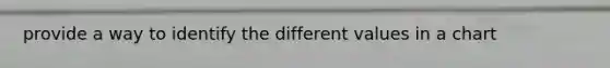 provide a way to identify the different values in a chart