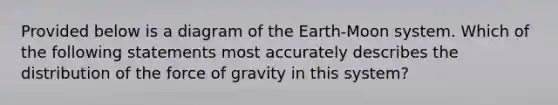 Provided below is a diagram of the Earth-Moon system. Which of the following statements most accurately describes the distribution of the force of gravity in this system?