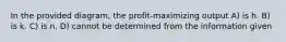 In the provided diagram, the profit-maximizing output A) is h. B) is k. C) is n. D) cannot be determined from the information given