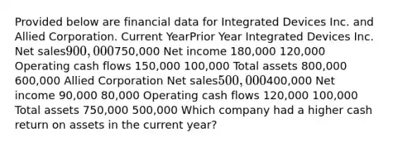 Provided below are financial data for Integrated Devices Inc. and Allied Corporation. Current YearPrior Year Integrated Devices Inc. Net sales900,000750,000 Net income 180,000 120,000 Operating cash flows 150,000 100,000 Total assets 800,000 600,000 Allied Corporation Net sales500,000400,000 Net income 90,000 80,000 Operating cash flows 120,000 100,000 Total assets 750,000 500,000 Which company had a higher cash return on assets in the current year?