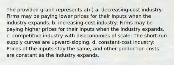 The provided graph represents a(n) a. decreasing-cost industry: Firms may be paying lower prices for their inputs when the industry expands. b. increasing-cost industry: Firms may be paying higher prices for their inputs when the industry expands. c. competitive industry with diseconomies of scale: The <a href='https://www.questionai.com/knowledge/kpdf81PlVL-short-run-supply' class='anchor-knowledge'>short-run supply</a> curves are upward-sloping. d. constant-cost industry: Prices of the inputs stay the same, and other production costs are constant as the industry expands.