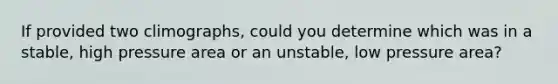 If provided two climographs, could you determine which was in a stable, high pressure area or an unstable, low pressure area?