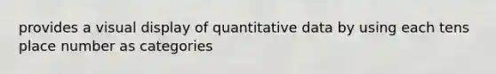 provides a visual display of quantitative data by using each tens place number as categories