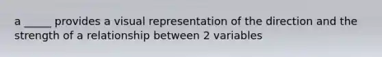 a _____ provides a visual representation of the direction and the strength of a relationship between 2 variables