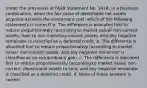 Under the provisions of FASB Statement No. 141R, in a business combination, when the fair value of identifiable net assets acquired exceeds the investment cost, which of the following statements is correct? a. The difference is allocated first to reduce proportionately (according to market value) non-current assets, then to non-monetary current assets, and any negative remainder is classified as a deferred credit. b. The difference is allocated first to reduce proportionately (according to market value) non-current assets, and any negative remainder is classified as an extraordinary gain. c. The difference is allocated first to reduce proportionately (according to market value) non-current, depreciable assets to zero, and any negative remainder is classified as a deferred credit. d. None of these answers is correct