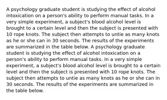 A psychology graduate student is studying the effect of alcohol intoxication on a person's ability to perform manual tasks. In a very simple experiment, a subject's blood alcohol level is brought to a certain level and then the subject is presented with 10 rope knots. The subject then attempts to untie as many knots as he or she can in 30 seconds. The results of the experiments are summarized in the table below. A psychology graduate student is studying the effect of alcohol intoxication on a person's ability to perform manual tasks. In a very simple experiment, a subject's blood alcohol level is brought to a certain level and then the subject is presented with 10 rope knots. The subject then attempts to untie as many knots as he or she can in 30 seconds. The results of the experiments are summarized in the table below.