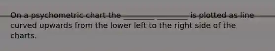 On a psychometric chart the ________ ________ is plotted as line curved upwards from the lower left to the right side of the charts.