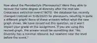 How about the Pterodactyls (Pterosauria)? Were they able to recover the same degree of diversity after the mid-late Cretaceous extinction event? NOTE: the database has recently changed (noticed on 5/26/2020) for pterosaurs, resulting in quite a different graph! None of these answers reflect what the new graph shows. We have zeroed out this question, so it won't impact your grade on the assignment. If you are using this revised graph, the answer would be something like: "No. Diversity has a minimal rebound, but nowhere near the level before the event."