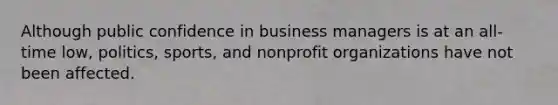 Although public confidence in business managers is at an all-time low, politics, sports, and nonprofit organizations have not been affected.