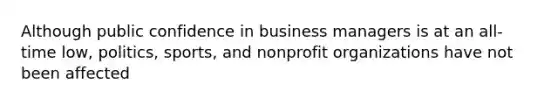 Although public confidence in business managers is at an all-time low, politics, sports, and nonprofit organizations have not been affected