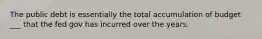 The public debt is essentially the total accumulation of budget ___ that the fed gov has incurred over the years.