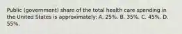Public (government) share of the total health care spending in the United States is approximately: A. 25%. B. 35%. C. 45%. D. 55%.