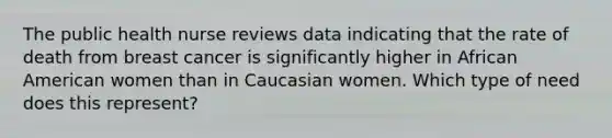 The public health nurse reviews data indicating that the rate of death from breast cancer is significantly higher in African American women than in Caucasian women. Which type of need does this represent?