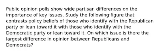 Public opinion polls show wide partisan differences on the importance of key issues. Study the following figure that contrasts policy beliefs of those who identify with the Republican party or lean toward it with those who identify with the Democratic party or lean toward it. On which issue is there the largest difference in opinion between Republicans and Democrats?