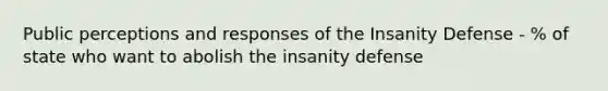 Public perceptions and responses of the Insanity Defense - % of state who want to abolish the insanity defense