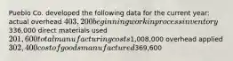 Pueblo Co. developed the following data for the current year: actual overhead 403,200 beginning work in process inventory336,000 direct materials used 201,600 total manufacturing costs1,008,000 overhead applied 302,400 cost of goods manufactured369,600