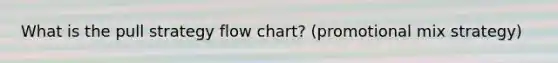 What is the pull strategy flow chart? (promotional mix strategy)