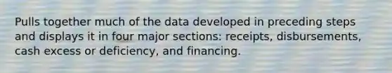 Pulls together much of the data developed in preceding steps and displays it in four major sections: receipts, disbursements, cash excess or deficiency, and financing.