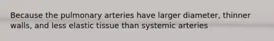 Because the pulmonary arteries have larger diameter, thinner walls, and less elastic tissue than systemic arteries