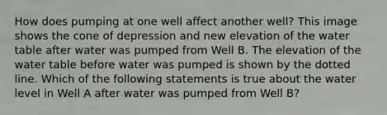 How does pumping at one well affect another well? This image shows the cone of depression and new elevation of the water table after water was pumped from Well B. The elevation of the water table before water was pumped is shown by the dotted line. Which of the following statements is true about the water level in Well A after water was pumped from Well B?