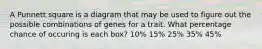 A Punnett square is a diagram that may be used to figure out the possible combinations of genes for a trait. What percentage chance of occuring is each box? 10% 15% 25% 35% 45%